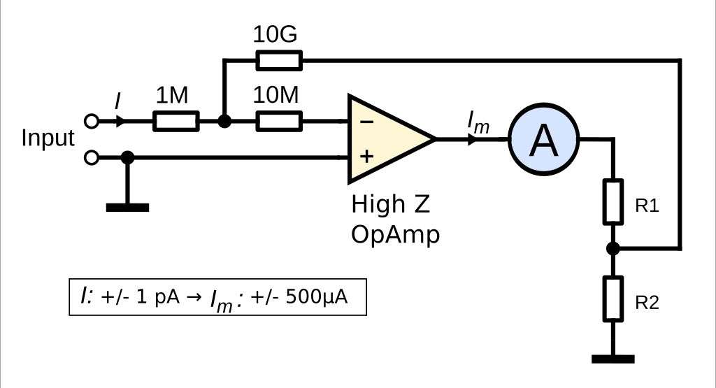 How to set the low pass filter (lpf) on an amplifier